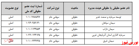 آخرین اخبار مجامع امروز ۱۴۰۰/۰۱/۲۳