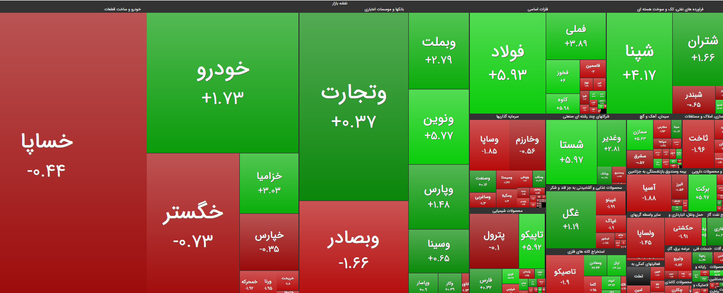 رشد بادکنکی شاخص؛