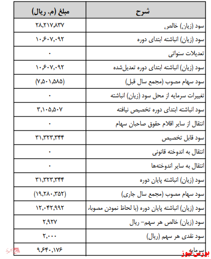 آخرین اخبار مجامع امروز ۱۴۰۰/۰۱/۲۴