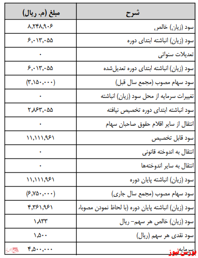 آخرین اخبار مجامع امروز ۱۴۰۰/۰۱/۲۵