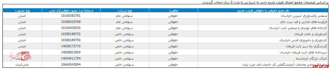 ترکیب هیات مدیره قیستو+بورس نیوز