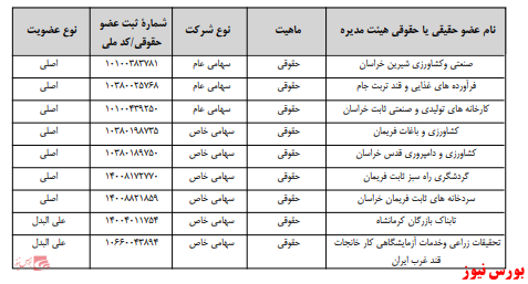 آخرین اخبار مجامع امروز ۱۴۰۰/۰۱/۲۶