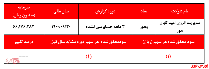 گزارش عملکرد سه ماهه وهور+بورس نیوز