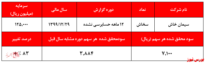 شرکت سیمان خاش+بورس نیوز