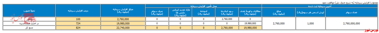 جدول مجمع دماوند+بورس نیوز