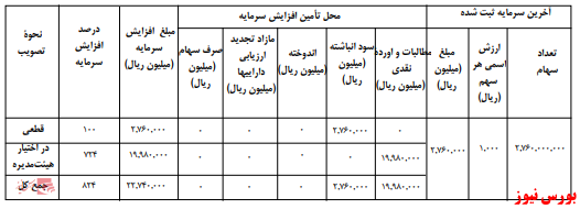 آخرین اخبار مجامع امروز ۱۴۰۰/۰۱/۲۹