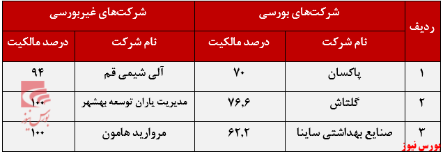 بهشهر+بورس نیوز