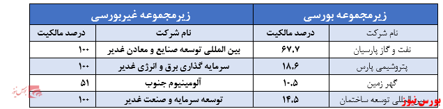 شرکت های بورسی و غیربورسی وغدیر+بورس نیوز