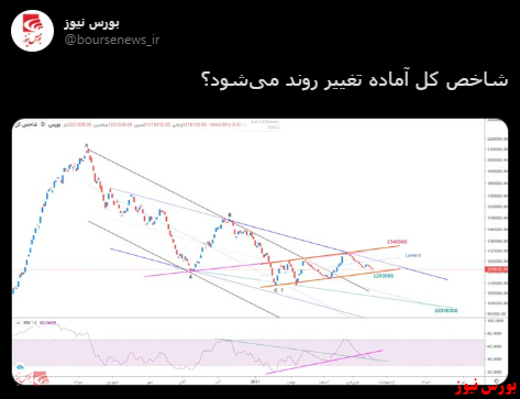 با فیلترشکن ببینید ۱۴۰۰/۰۱/۳۰