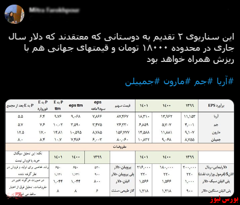 با فیلترشکن ببینید ۱۴۰۰/۰۱/۳۰