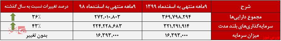 صورت وضعیت حکشتی+بورس نیوز