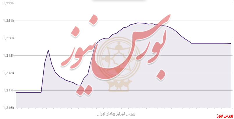 ویترین‌چینی شاخص در آخرین روز فروردین