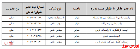 آخرین اخبار مجامع امروز ۱۴۰۰/۰۱/۳۱