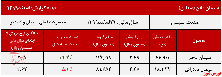 عملکرد 