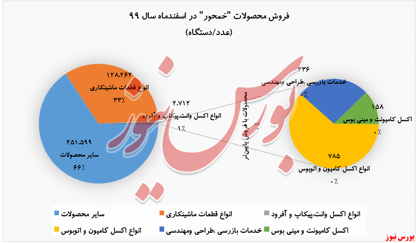 میزان فروش اسفندماه 