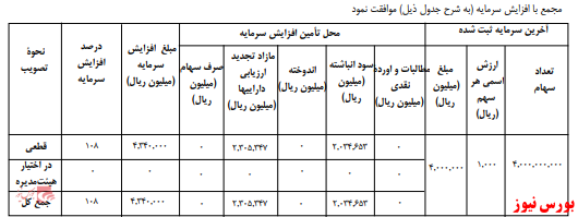 آخرین اخبار مجامع امروز ۱۴۰۰/۰۱/۰۹