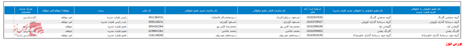 ترکیب هیات مدیره 