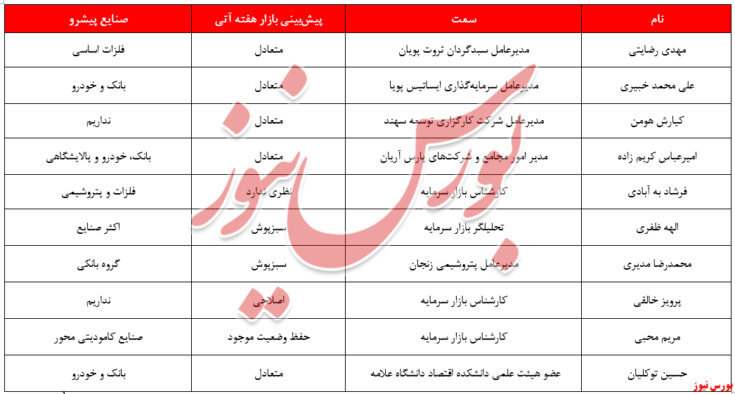 نظرات کارشناسان؛ بورس سبز یا قرمز