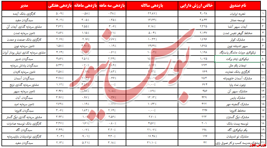 «مشترک نواندیشان» سه گانه سرخ‌پوشی را کسب کرد