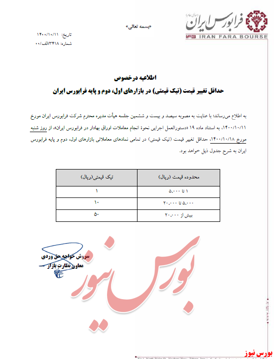 تغییر نحوه انجام معاملات در بازار اول، دوم و پایه فرابورس