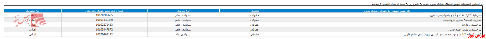 اقدام به انتخاب هیات مدیره در مجمع 