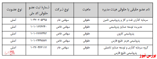 آخرین اخبار مجامع ۱۴۰۰/۱۰/۱۲