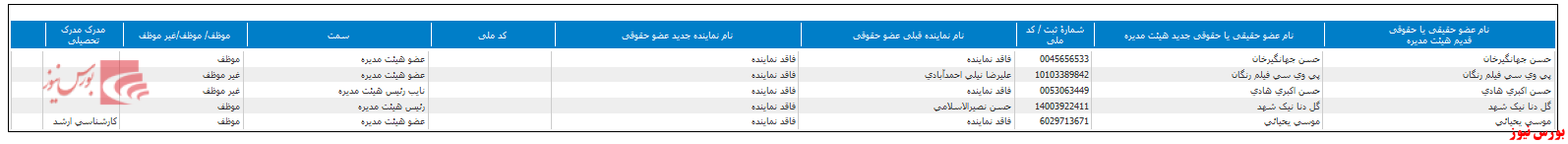 هیات مدیره جدید 