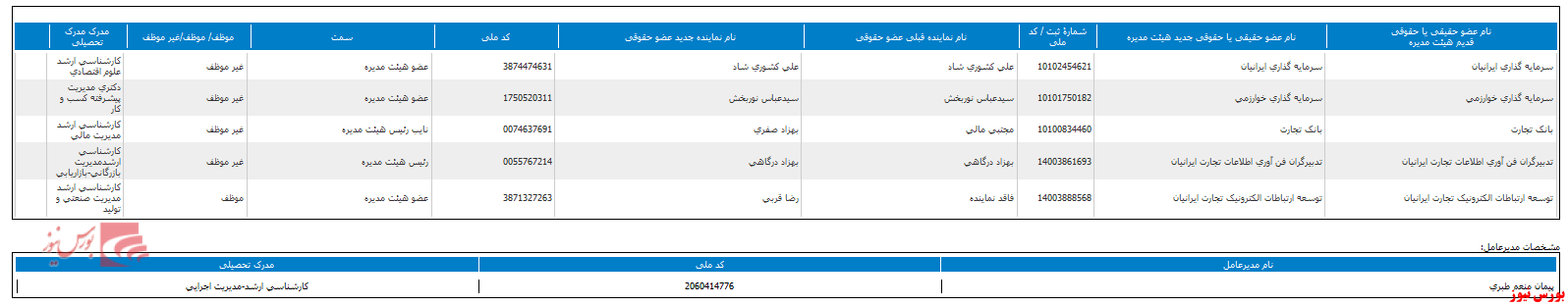 این هم از ترکیب جدید هیات مدیره 