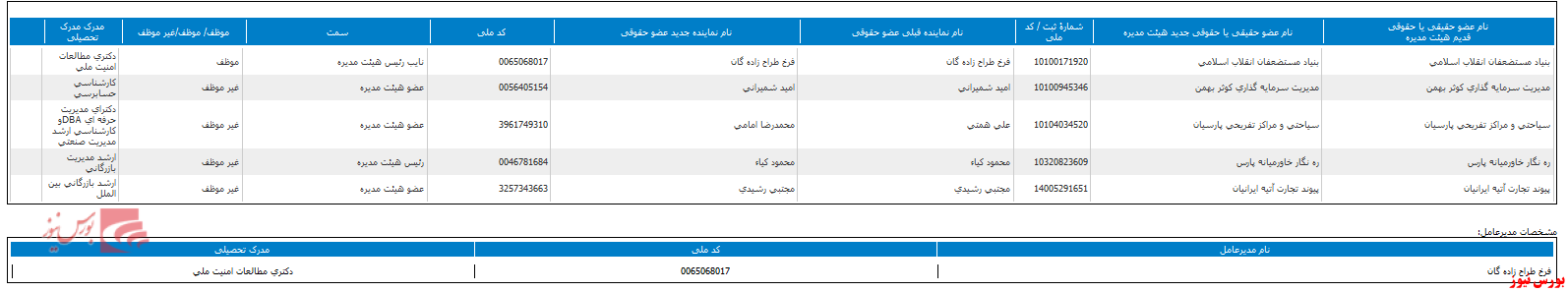 تغییر در ترکیب هیات مدیره 