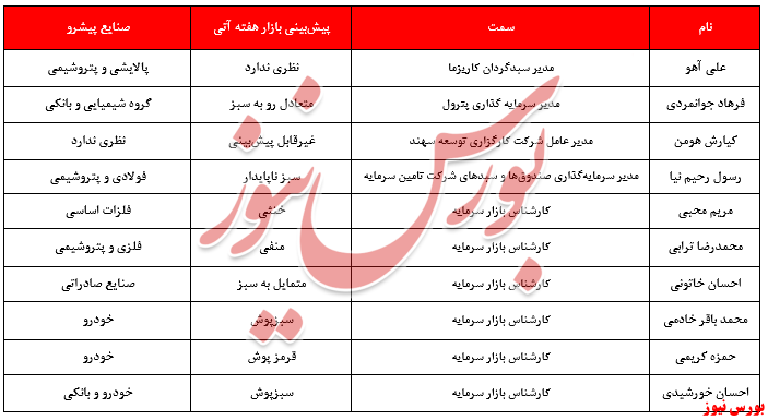 نظرات کارشناسان؛ بورس سبز یا قرمز