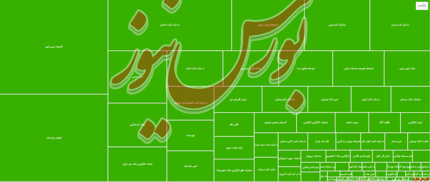 کارگزاری «بانک آینده» دوباره به قعر رفت!/ مدیریت «کارگزاری آبان» به صدر ماهانه آمد