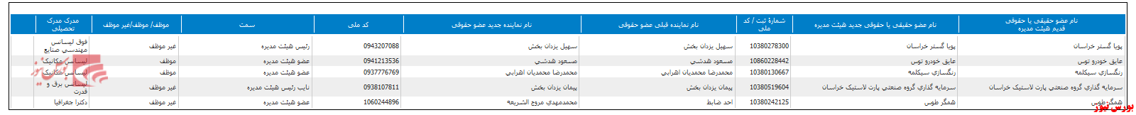 ترکیب هیات مدیره جدید 