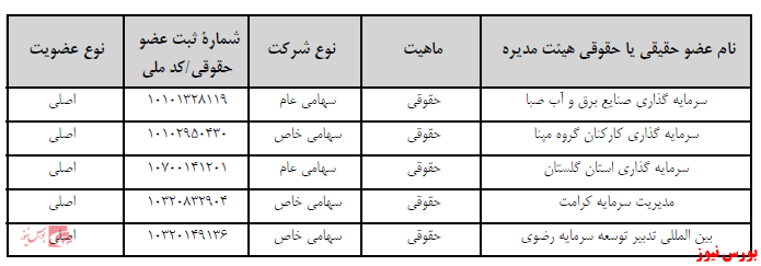 آخرین اخبار مجامع ۱۴۰۰/۱۰/۲۰