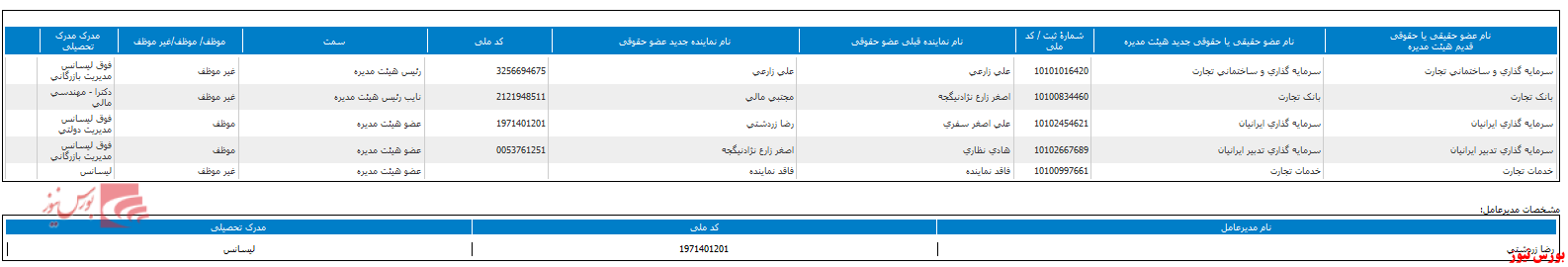 انتخاب هیات مدیره جدید 