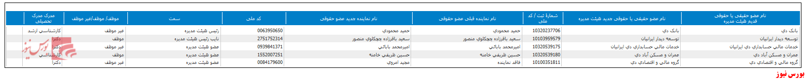 هیات مدیره 