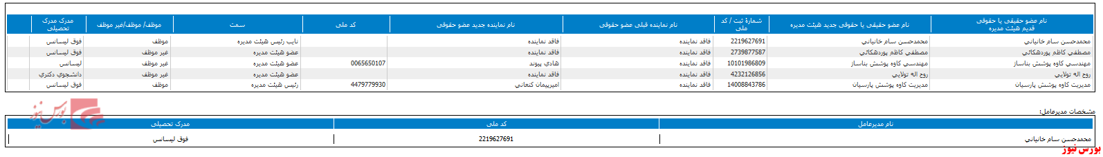 انتخاب هیات مدیره جدید 