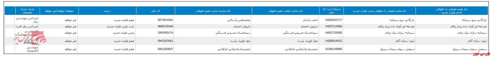 اقدام به تغییر ترکیب هیات مدیره در 