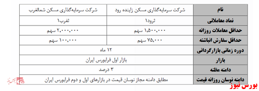 آغاز بازارگردانی به روش مبتنی بر حراج 