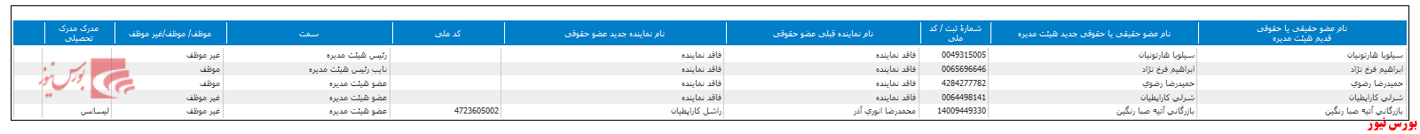 تغییر در هیات مدیره 