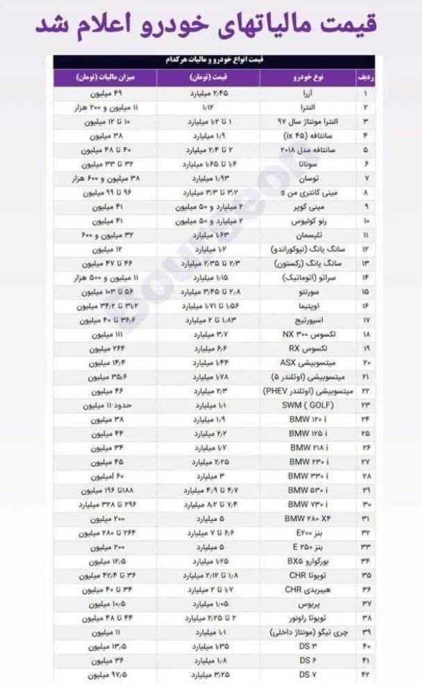 جزئیات مالیات خودرو اعلام شد