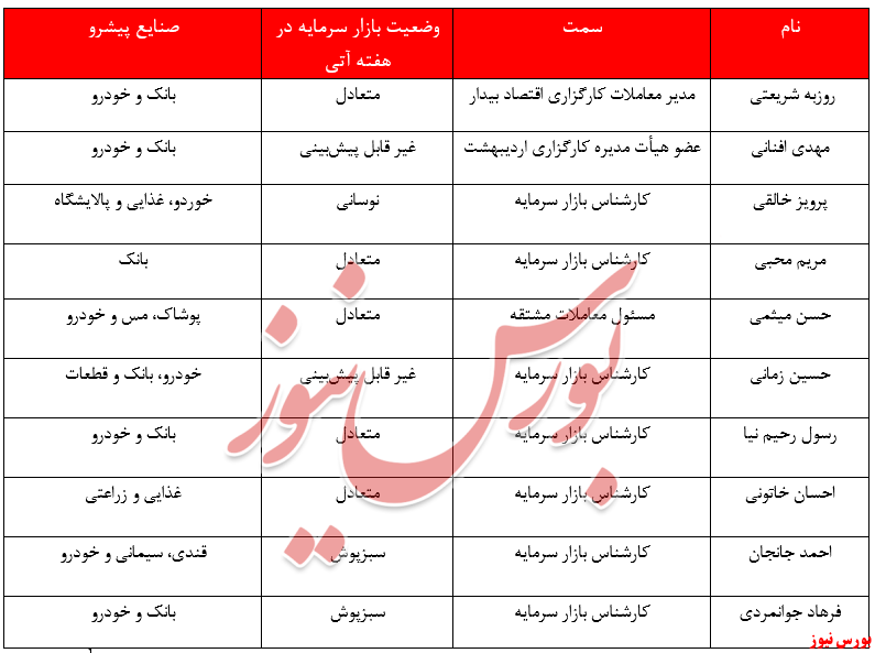 نظرات کارشناسان؛ بورس سبز یا قرمز