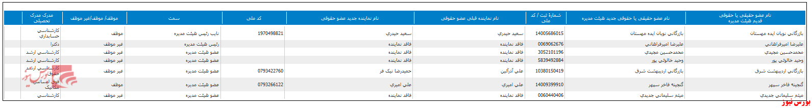 تغییر در ترکیب هیات مدیره 