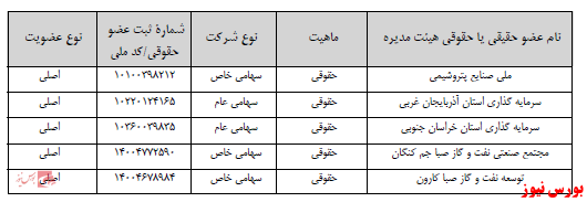 آخرین اخبار مجامع ۱۴۰۰/۱۰/۲۵ آخرین اخبار مجامع ۱۴۰۰/۱۰/۲۵