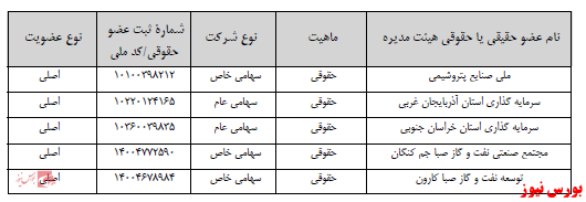 آخرین اخبار مجامع ۱۴۰۰/۱۰/۲۵