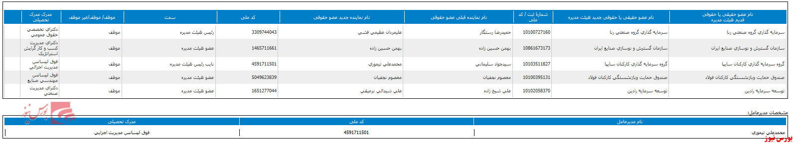 هیات مدیره جدید 