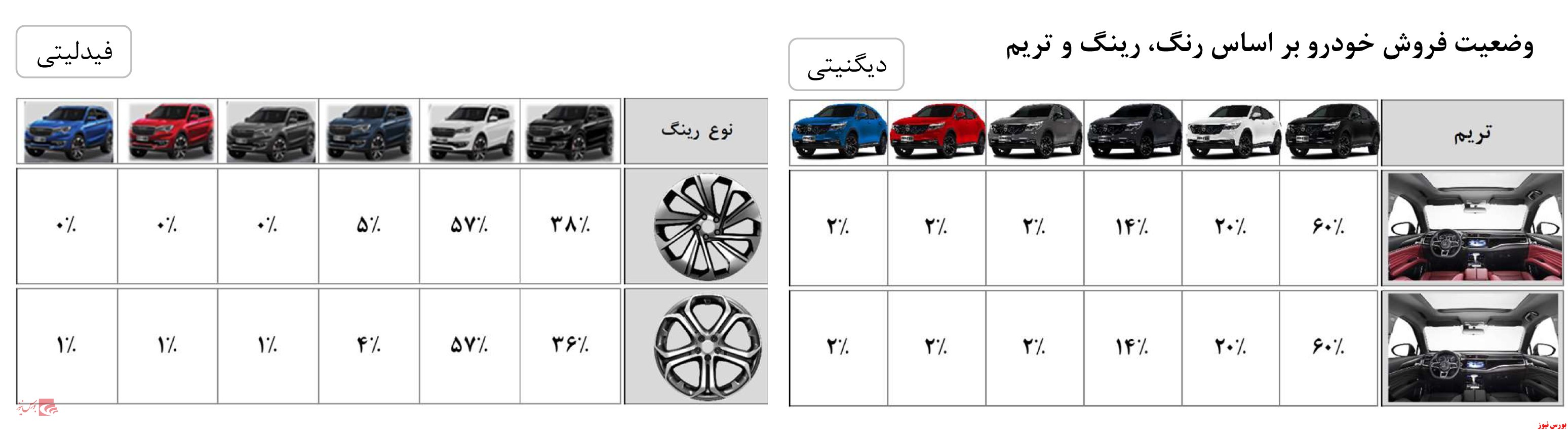 خریداران فیدلیتی و دیگنیتی از ۱۳۰ شهرستان کشور