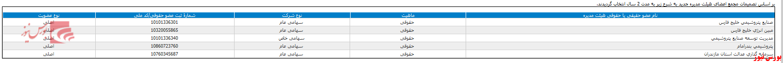 انتخاب هیات مدیره جدید در مجمع 