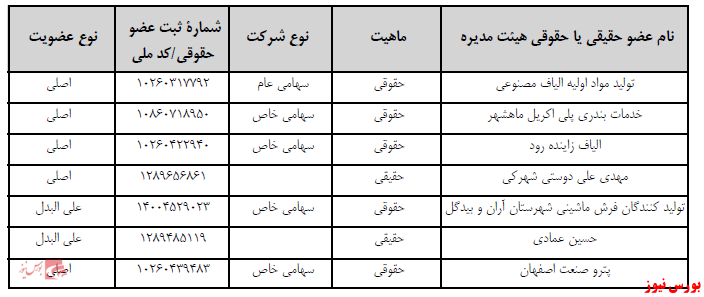 آخرین اخبار مجامع ۱۴۰۰/۱۰/۲۷