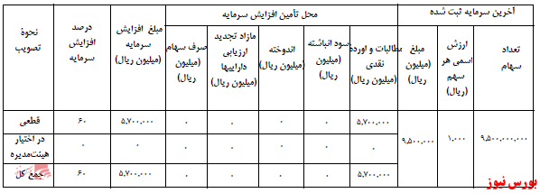 آخرین اخبار مجامع ۱۴۰۰/۱۰/۲۷