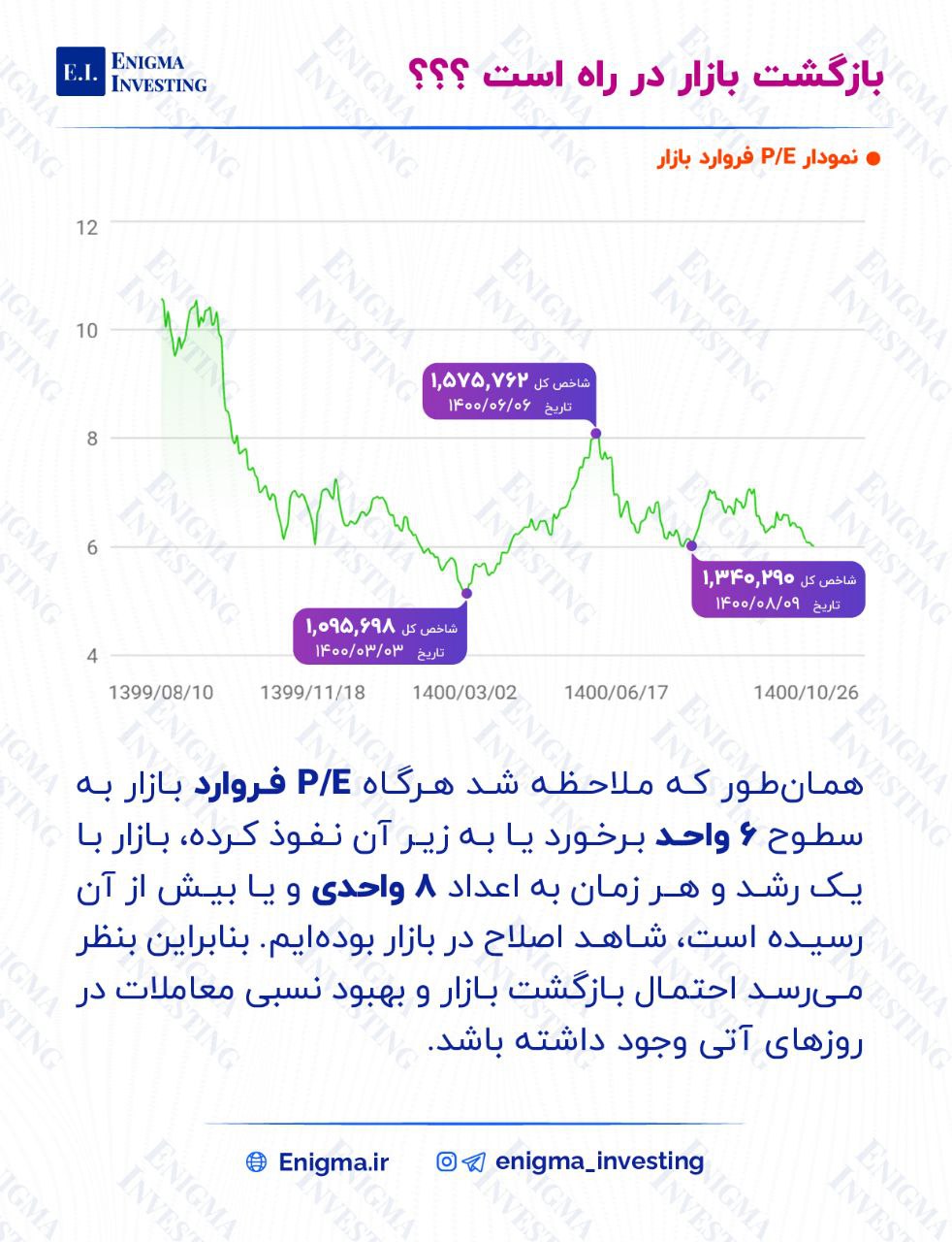 آیا بازگشت بازار در راه است؟